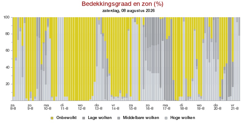 HoltensNieuws.nl Weerman Freddie Paalman Weerman Freddie Paalman daglicht