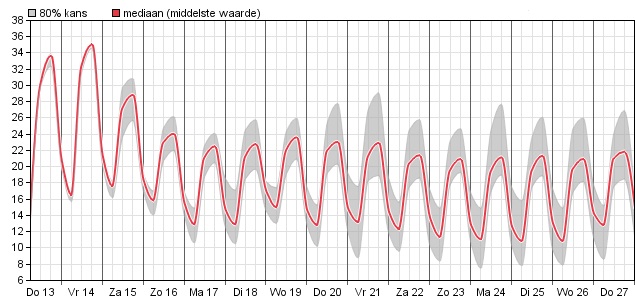 HoltensNieuws.nl Weerman Freddie Paalman Weerman Freddie Paalman daglicht