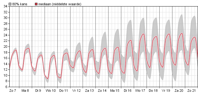 HoltensNieuws.nl Weerman Freddie Paalman Weerman Freddie Paalman daglicht