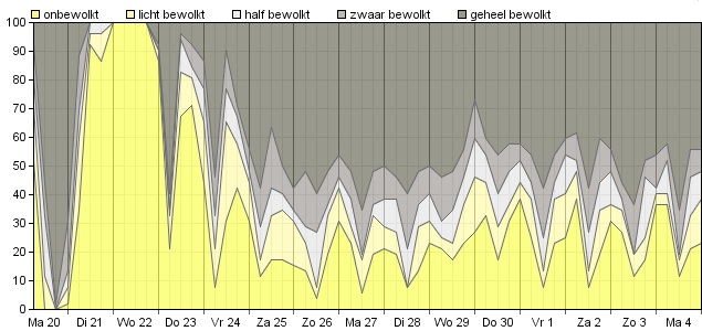 HoltensNieuws.nl Weerman Freddie Paalman Weerman Freddie Paalman daglicht