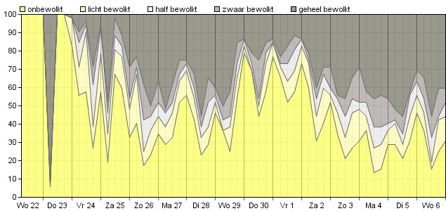 HoltensNieuws.nl Weerman Freddie Paalman Weerman Freddie Paalman daglicht
