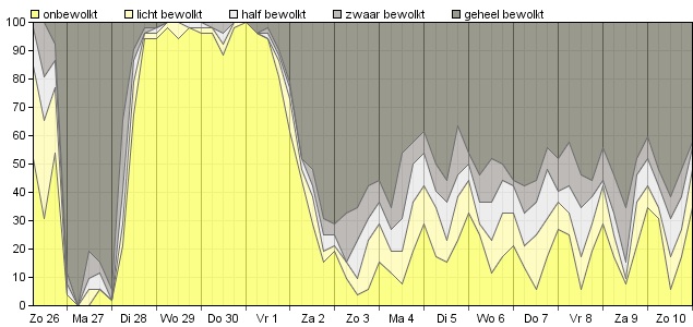 HoltensNieuws.nl Weerman Freddie Paalman Weerman Freddie Paalman daglicht