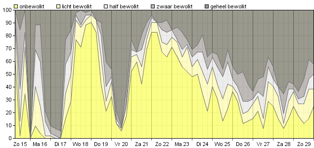 HoltensNieuws.nl Weerman Freddie Paalman Weerman Freddie Paalman daglicht