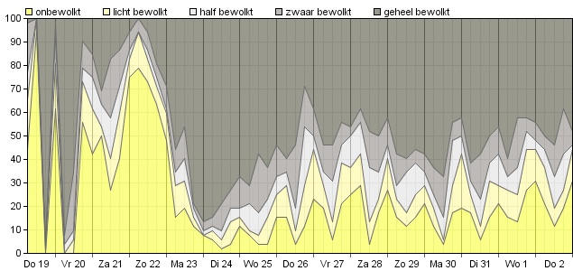 HoltensNieuws.nl Weerman Freddie Paalman Weerman Freddie Paalman daglicht