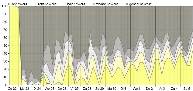 HoltensNieuws.nl Weerman Freddie Paalman Weerman Freddie Paalman daglicht