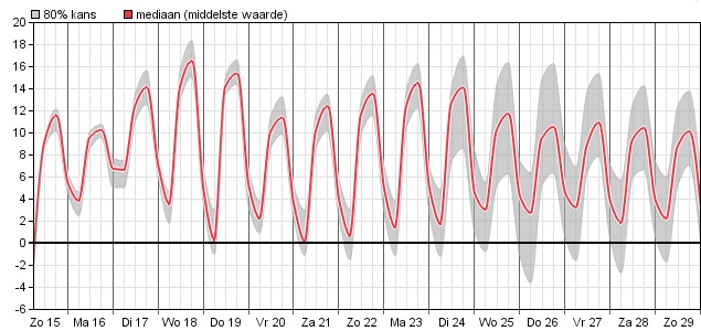 HoltensNieuws.nl Weerman Freddie Paalman Weerman Freddie Paalman daglicht