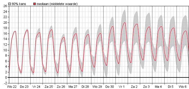 HoltensNieuws.nl Weerman Freddie Paalman Weerman Freddie Paalman daglicht