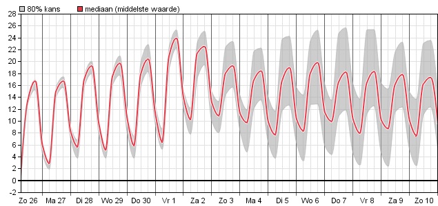 HoltensNieuws.nl Weerman Freddie Paalman Weerman Freddie Paalman daglicht