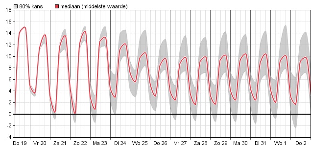 HoltensNieuws.nl Weerman Freddie Paalman Weerman Freddie Paalman daglicht