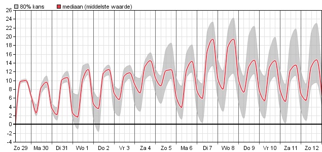 HoltensNieuws.nl Weerman Freddie Paalman Weerman Freddie Paalman daglicht
