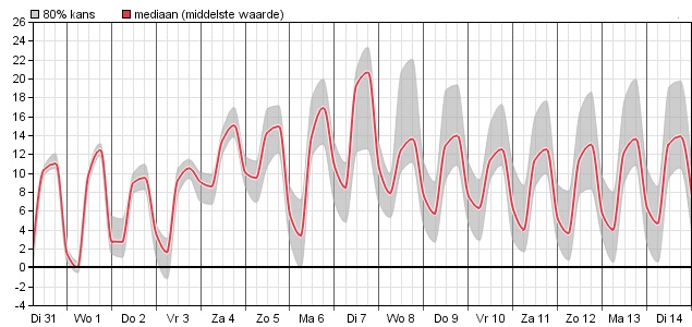 HoltensNieuws.nl Weerman Freddie Paalman Weerman Freddie Paalman daglicht