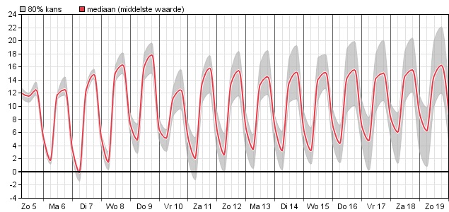 HoltensNieuws.nl Weerman Freddie Paalman Weerman Freddie Paalman daglicht
