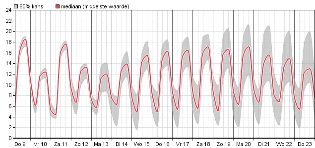 HoltensNieuws.nl Weerman Freddie Paalman Weerman Freddie Paalman daglicht