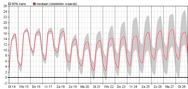 HoltensNieuws.nl Weerman Freddie Paalman Weerman Freddie Paalman daglicht