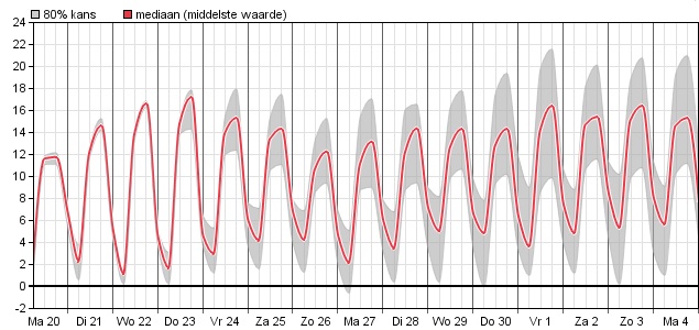 HoltensNieuws.nl Weerman Freddie Paalman Weerman Freddie Paalman daglicht