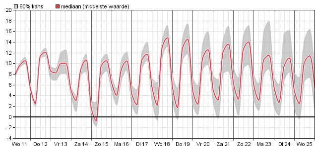 HoltensNieuws.nl Weerman Freddie Paalman Weerman Freddie Paalman daglicht