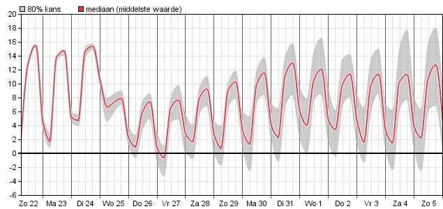 HoltensNieuws.nl Weerman Freddie Paalman Weerman Freddie Paalman daglicht